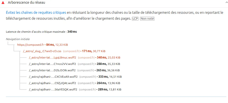 PageSpeed latence polices